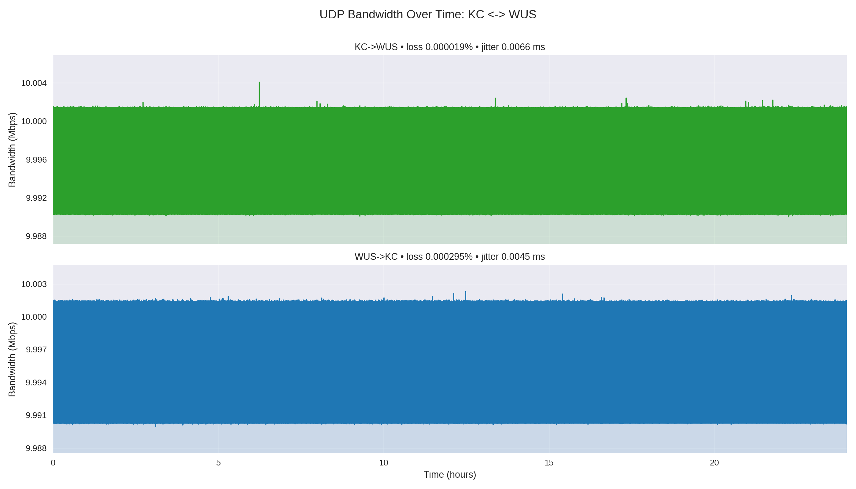 pair_KC_WUS_bandwidth